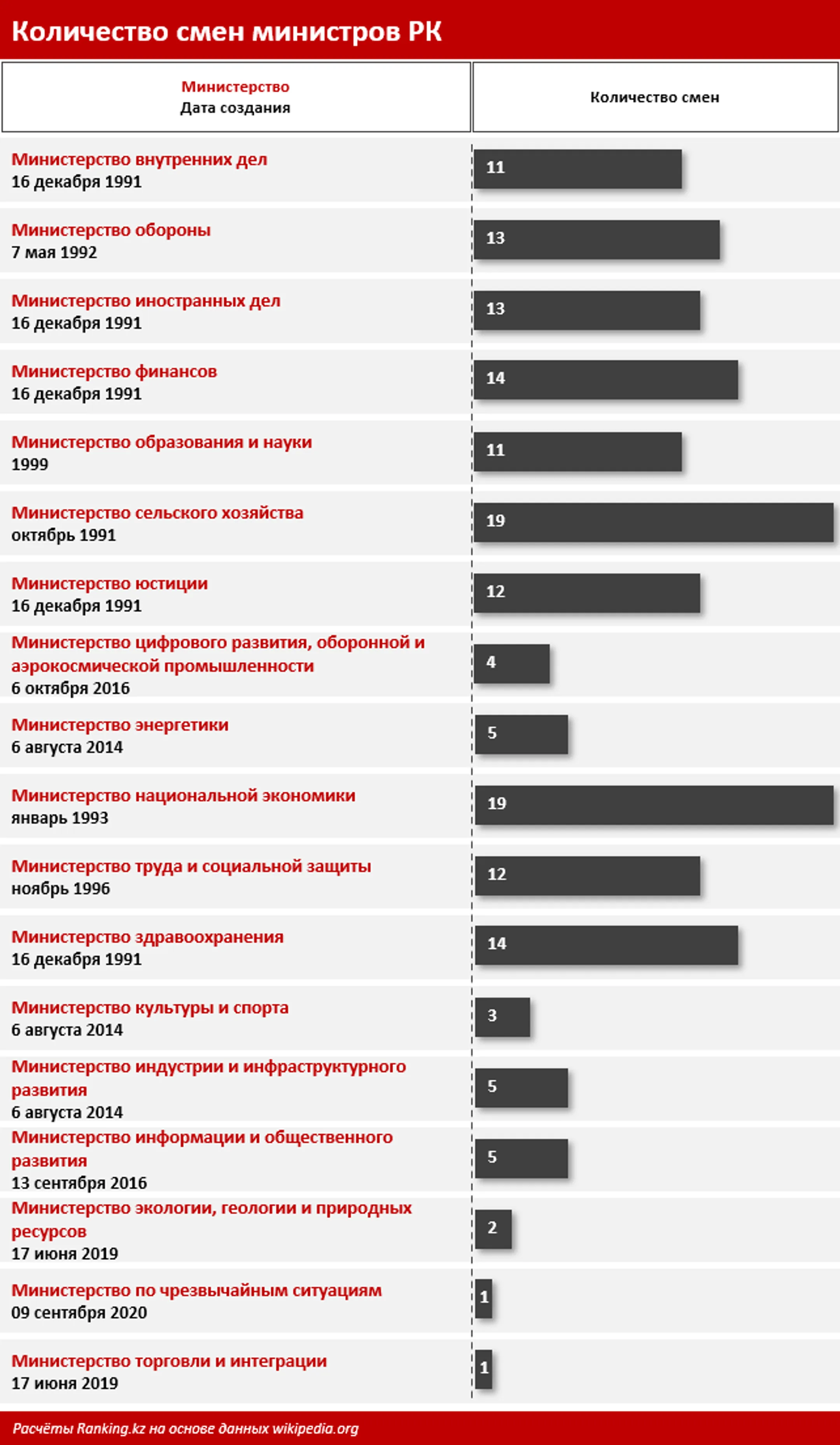 Изображение Kapital.kz