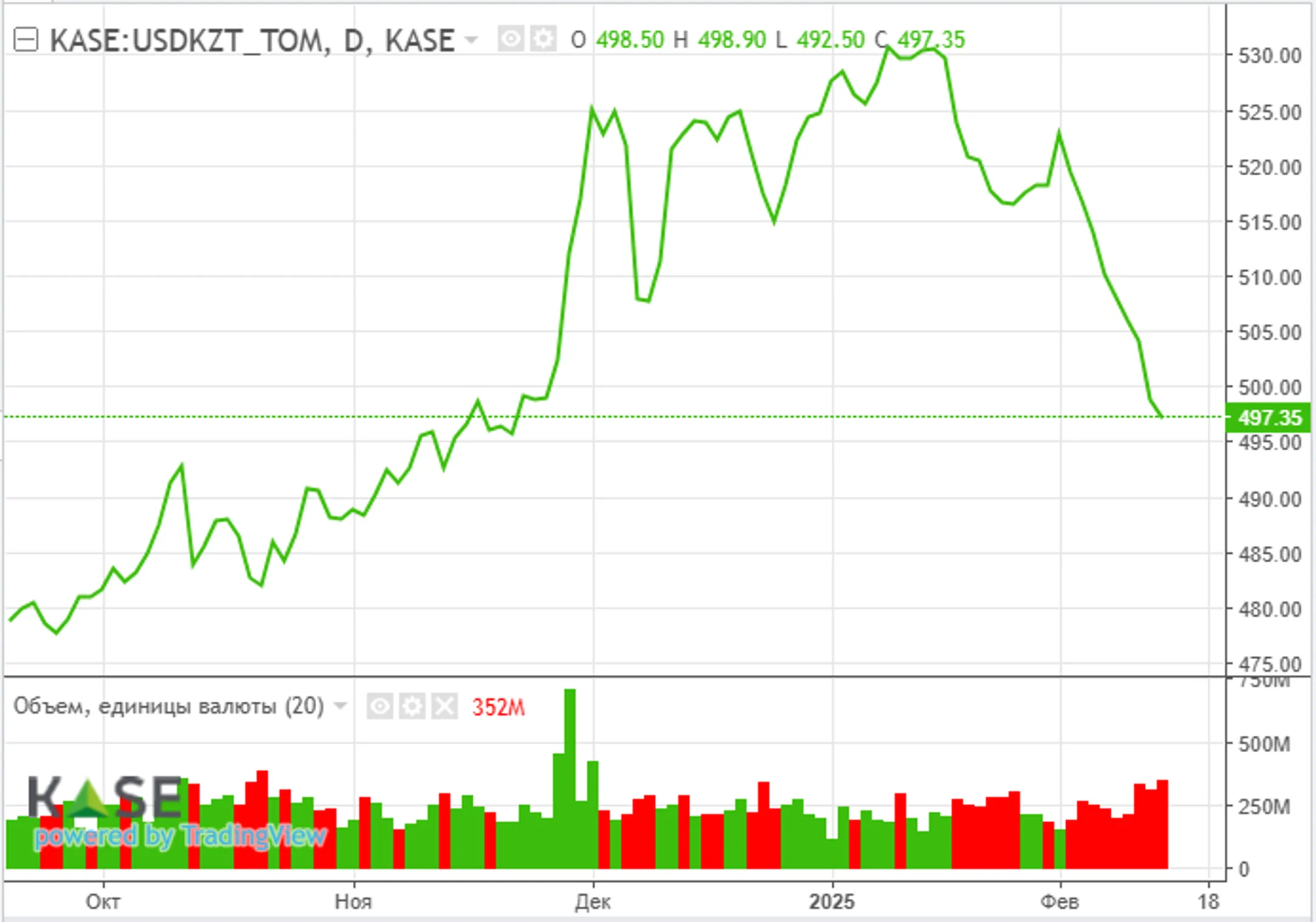 Игроки рынка готовятся к фискальному периоду - Image Kapital.kz