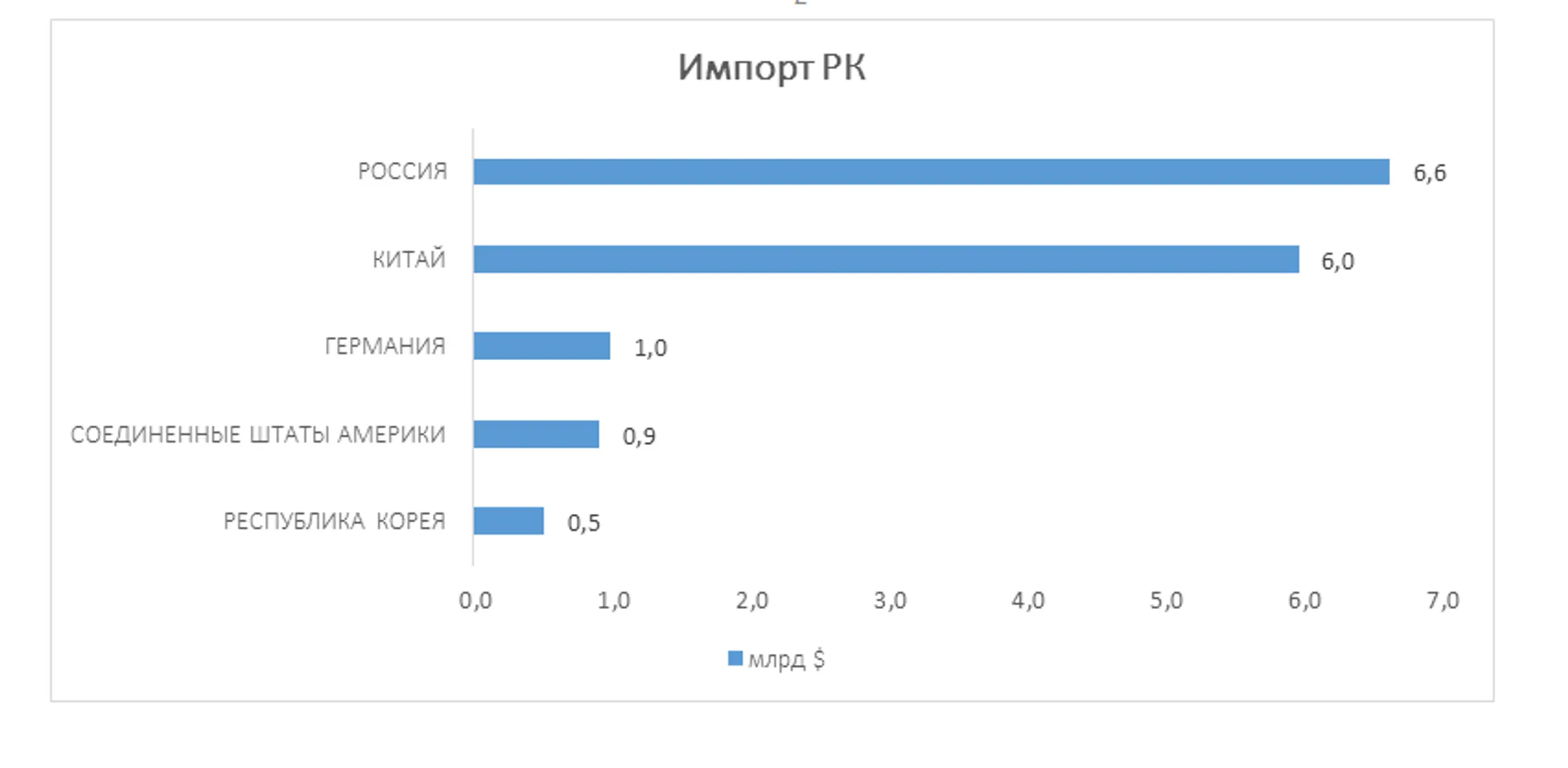 Изображение Kapital.kz