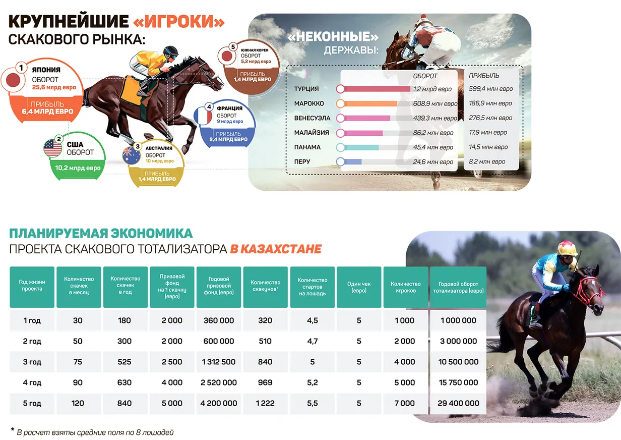 Cкачки могут стать прибыльным бизнесом - фото kapital.kz
