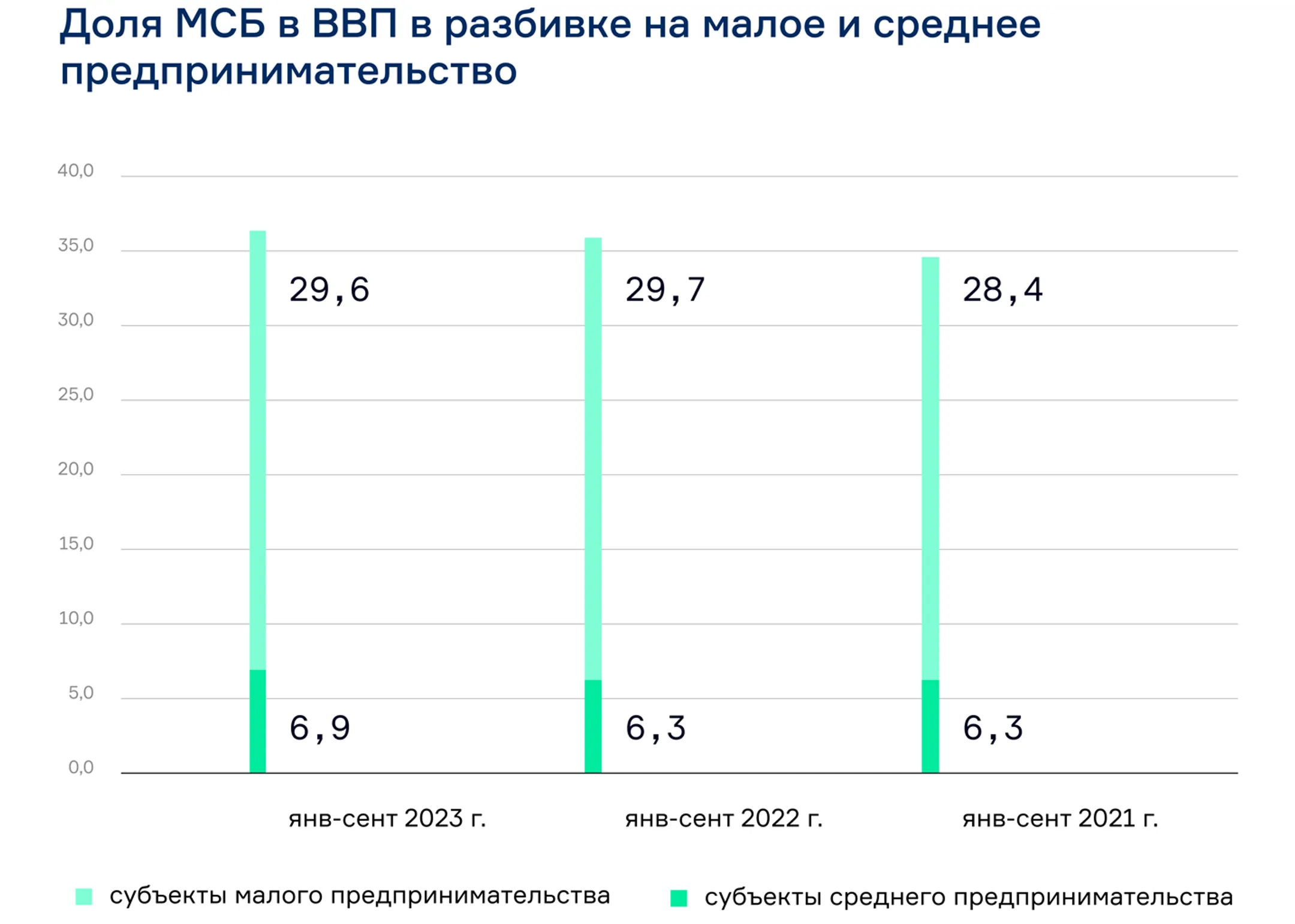 Цифровизация МСБ: как избежать ошибок и создать успешный продукт - Image Kapital.kz