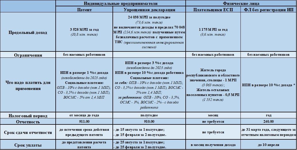 Как платить налоги при сдаче жилья в аренду 1220414 - Kapital.kz 