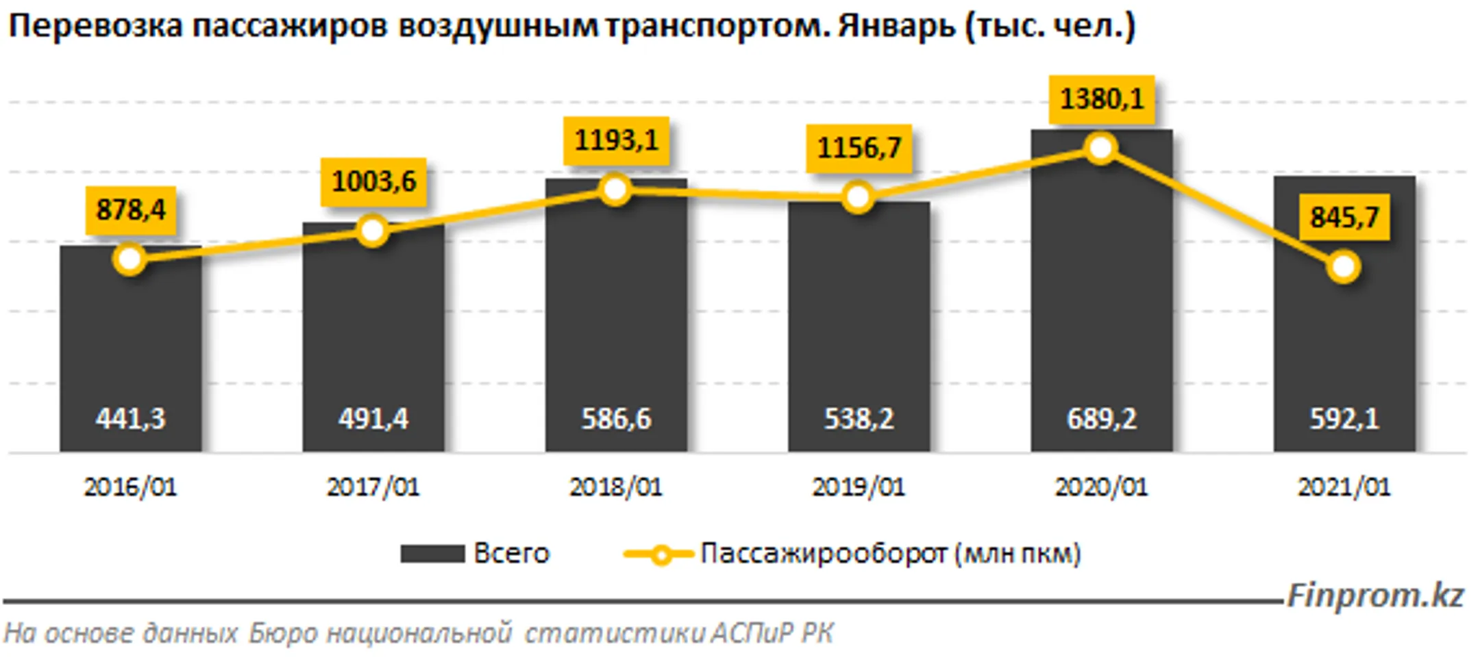Изображение Kapital.kz