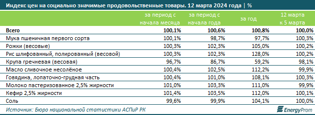 Сколько стоит Наурыз коже?  2860533 - Kapital.kz 