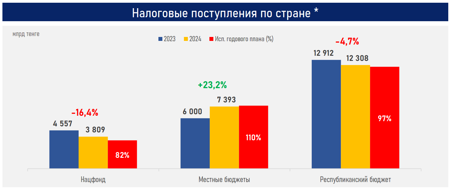 Что нужно для укрепления Нацфонда   3710663 — Kapital.kz 