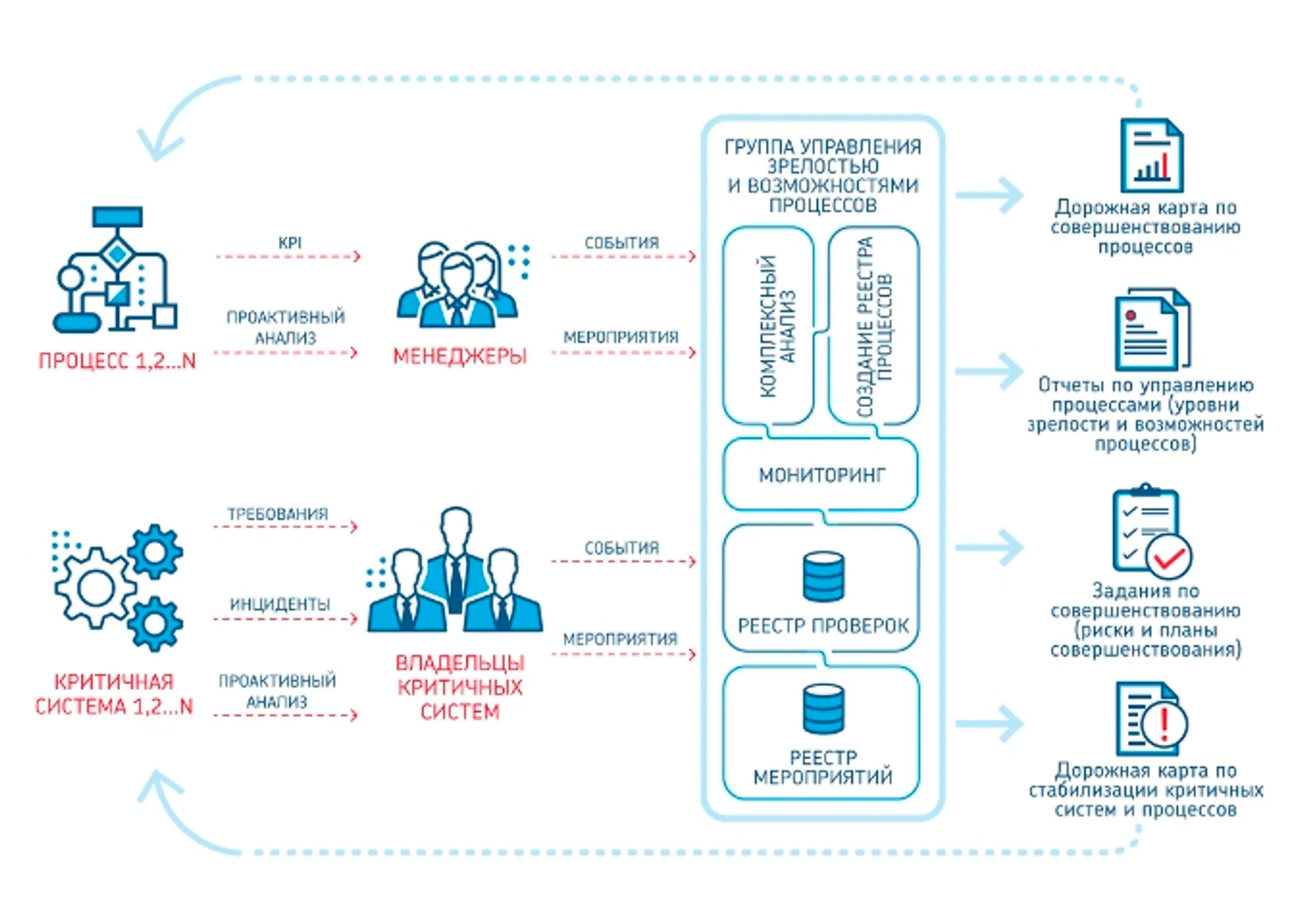 Альфа-Банк Казахстан усовершенствовал систему ИТ-управления - Image Kapital.kz