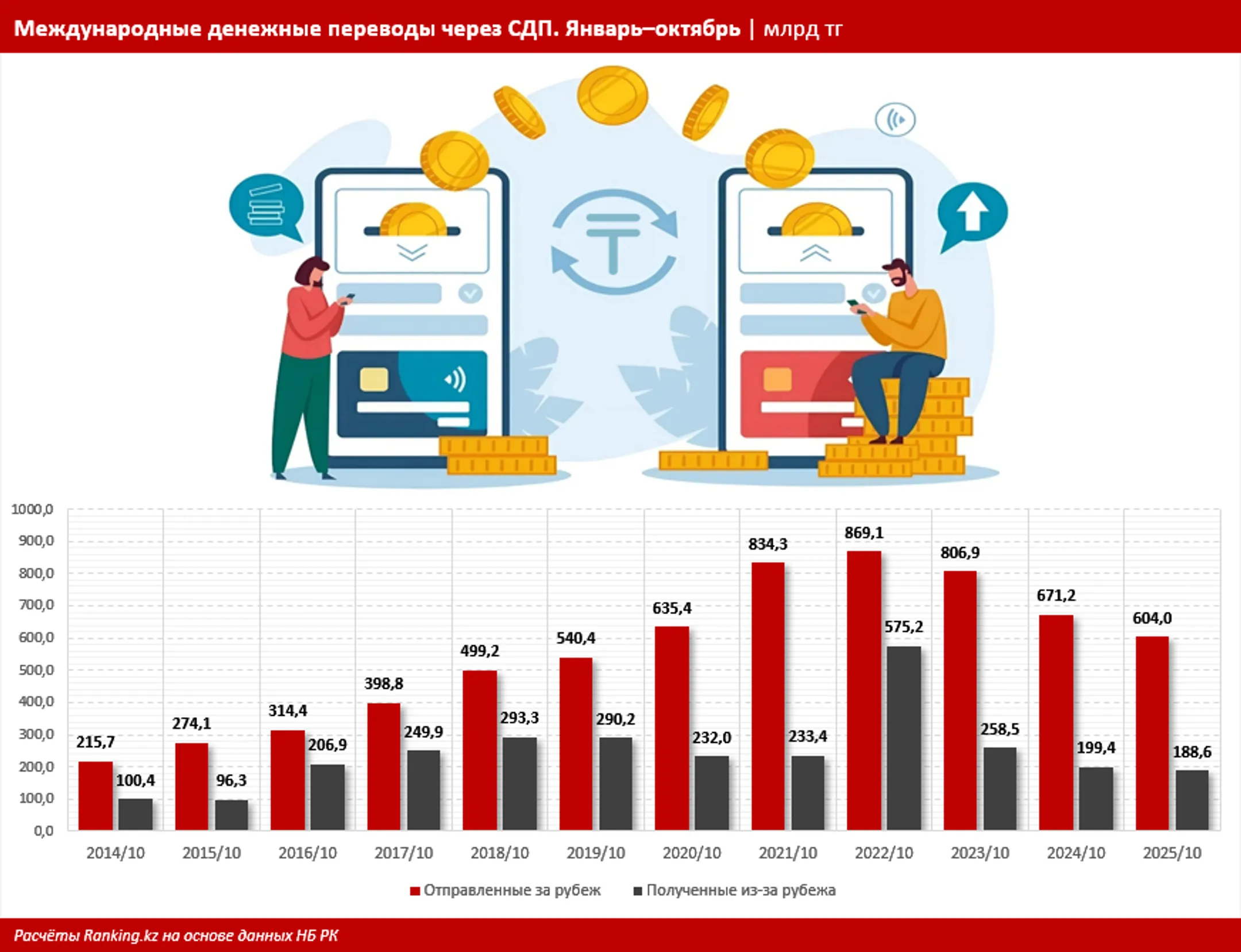 Изображение Kapital.kz