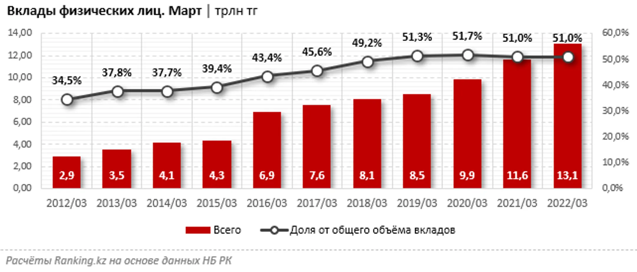 Какие банки лидируют в привлечении депозитов населения - Image Kapital.kz