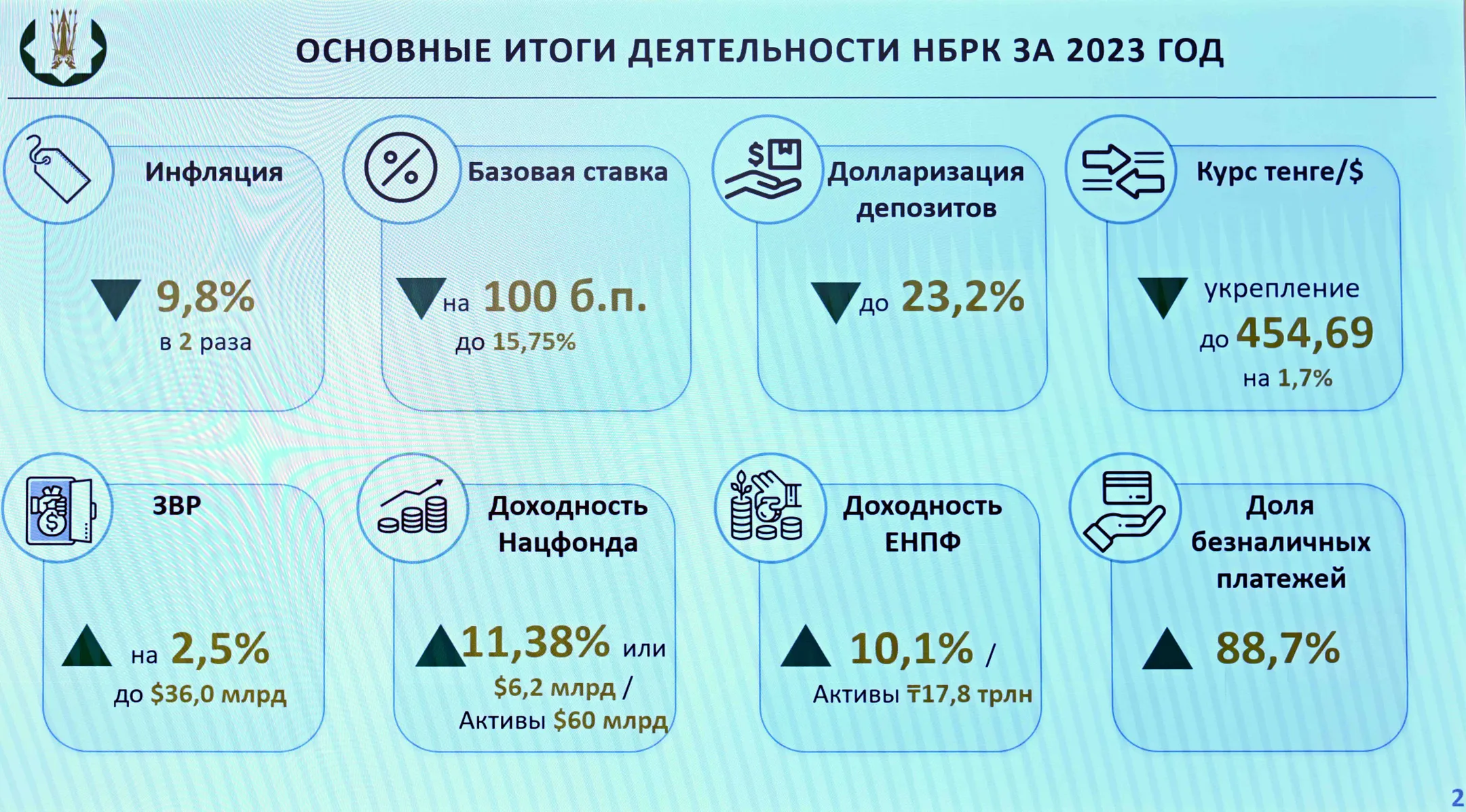 Президент  принял годовой отчет Национального банка - Image Kapital.kz