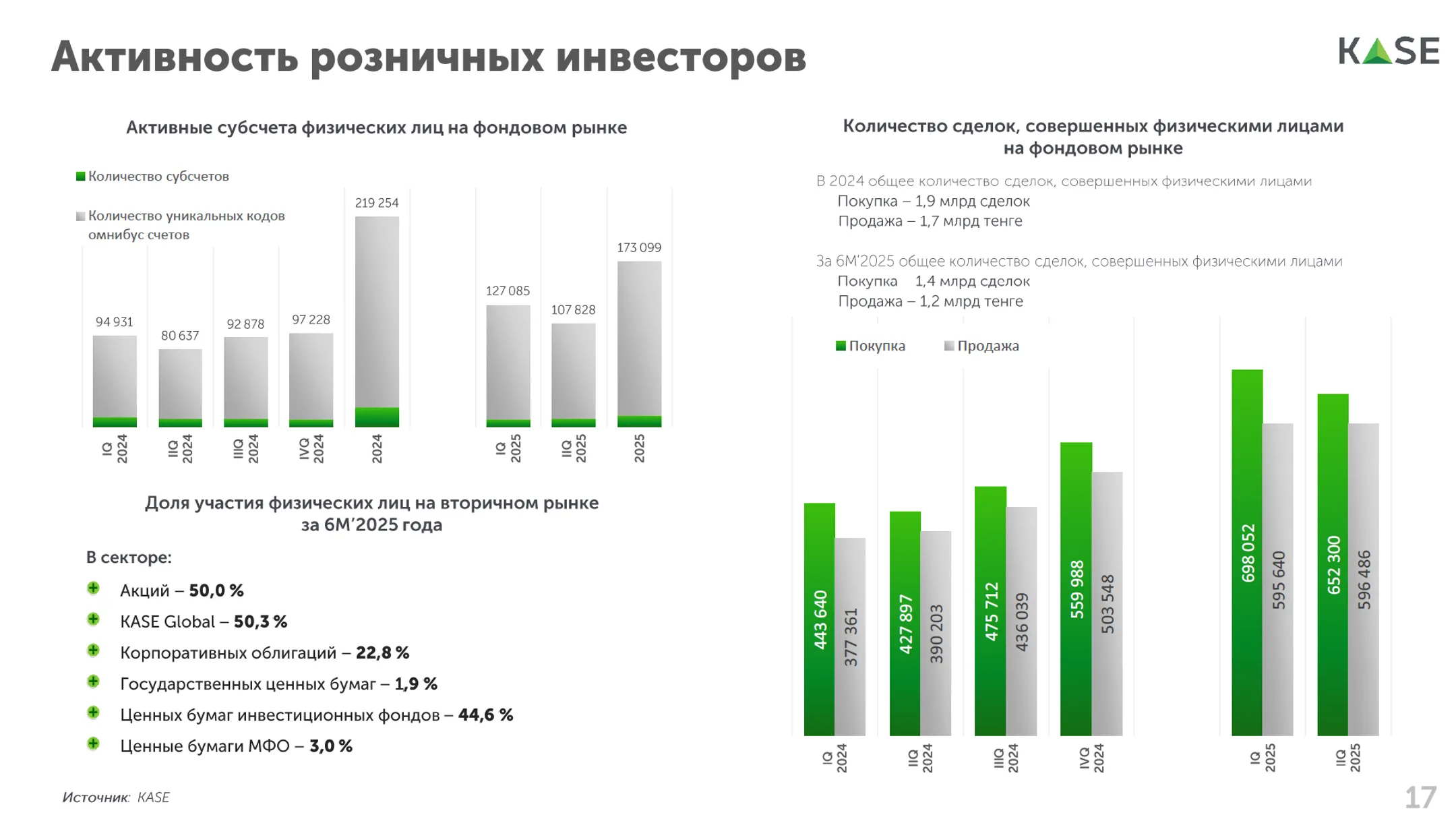 Изображение Kapital.kz