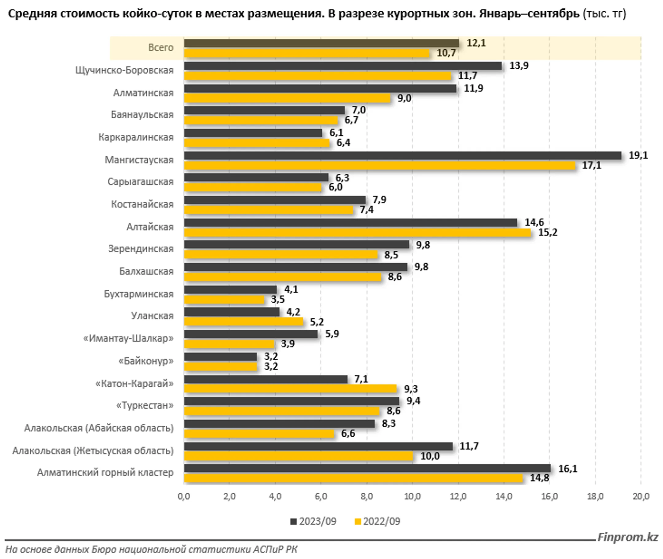 Изображение Kapital.kz