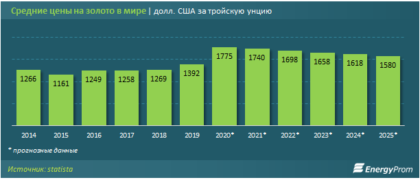 Добыча золотосодержащих руд в РК увеличилась на 26% за год 728354 - Kapital.kz 