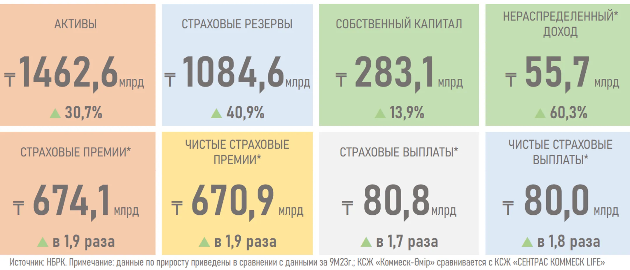Изображение Kapital.kz