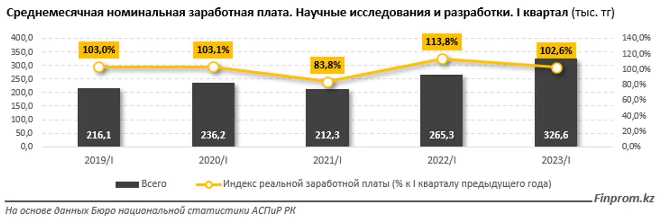 Изображение Kapital.kz