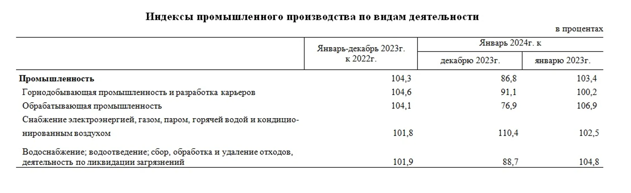 В январе в Казахстане произвели промышленную продукцию на 3,7 трлн тенге - Image Kapital.kz