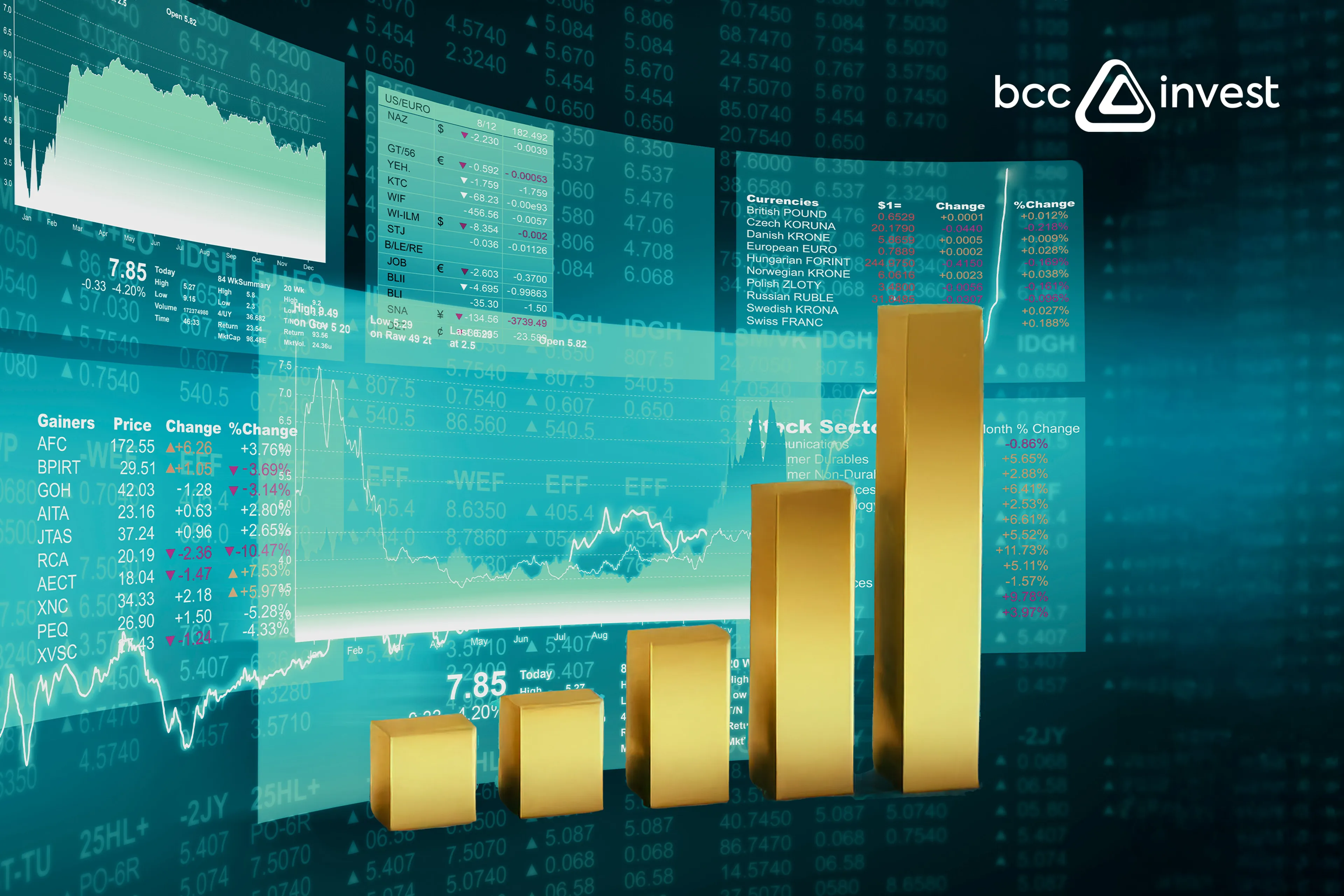 Капитал - ПИФы BCC Invest демонстрируют высокую доходность за последний год