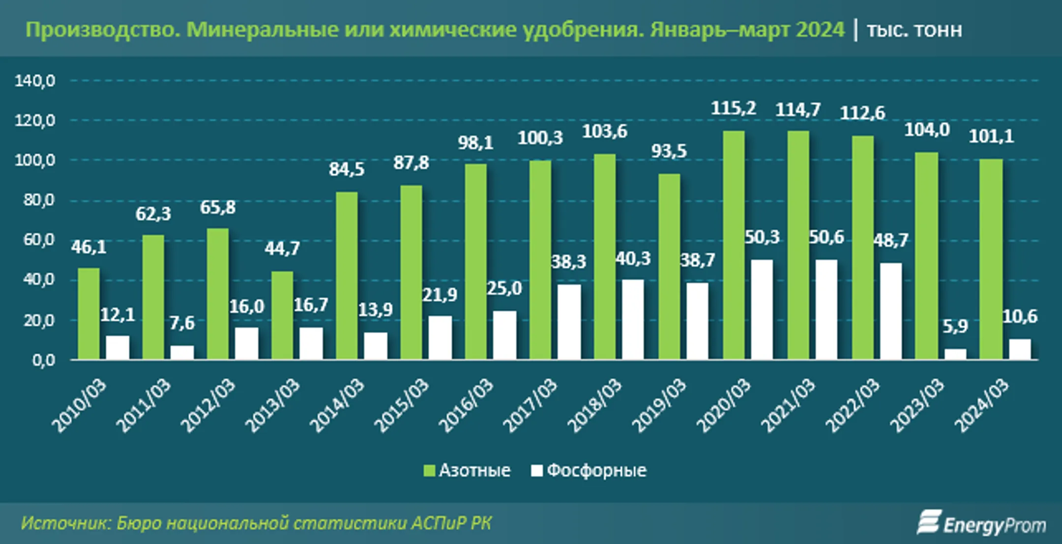 Изображение Kapital.kz