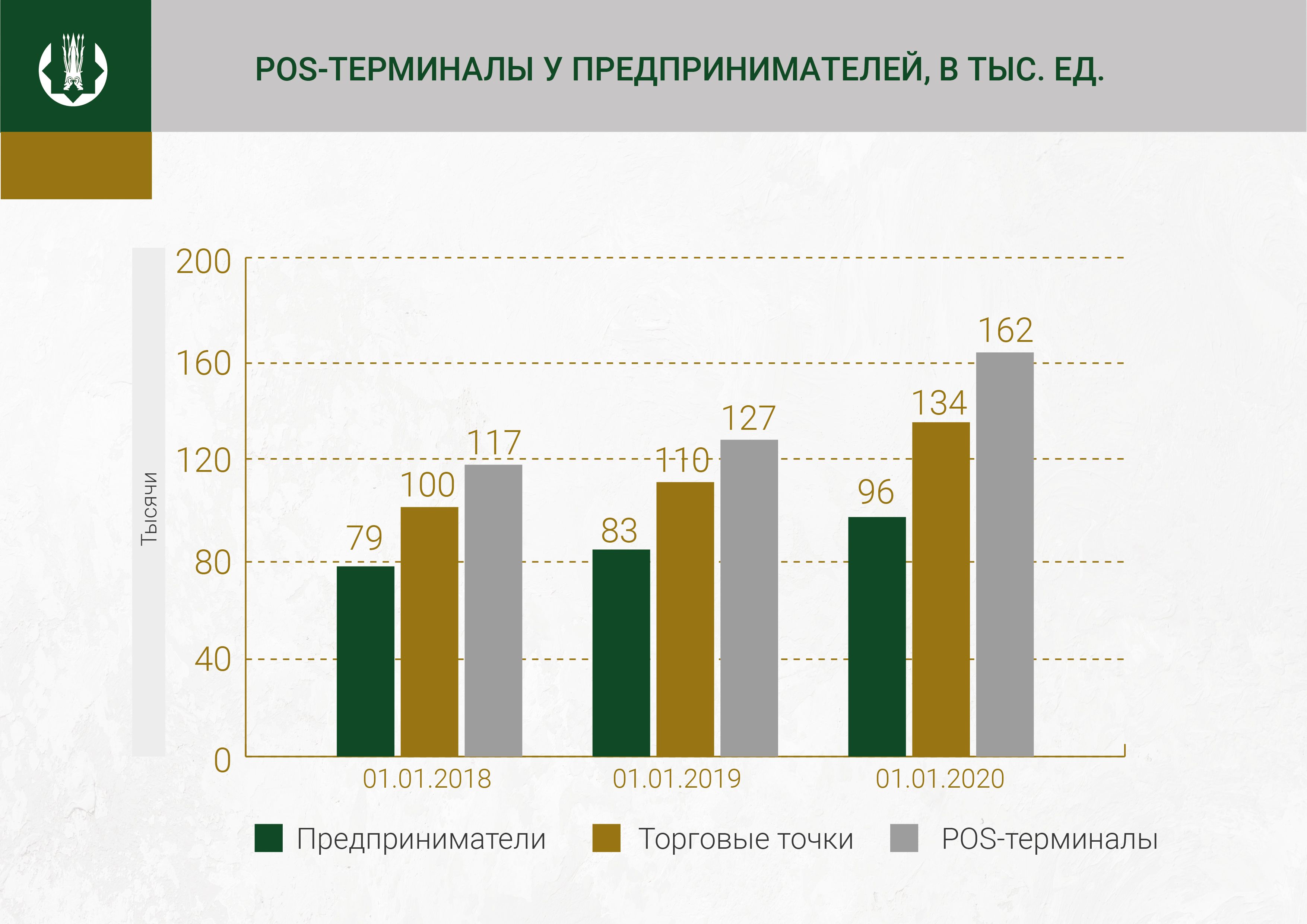 На каждого казахстанца в среднем приходится по 2 платежные карты  223075 - Kapital.kz 