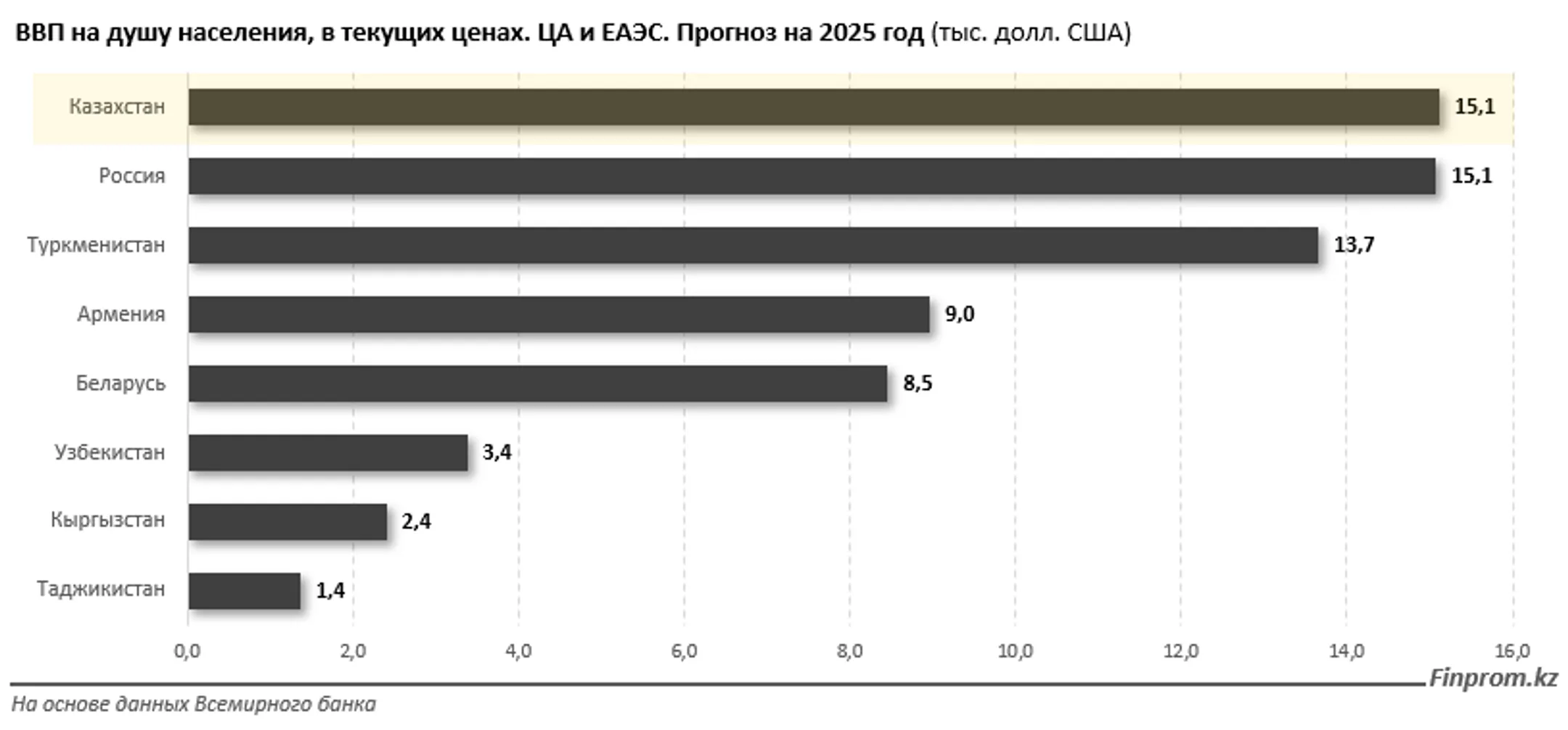 Изображение Kapital.kz