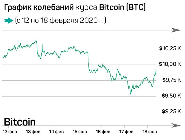 «Криптоюань» на подходе в Китае 206914 - Kapital.kz 