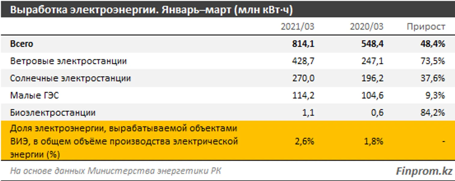 Казахстан на 55 месте в рейтинге по борьбе с изменением климата - фото kapital.kz
