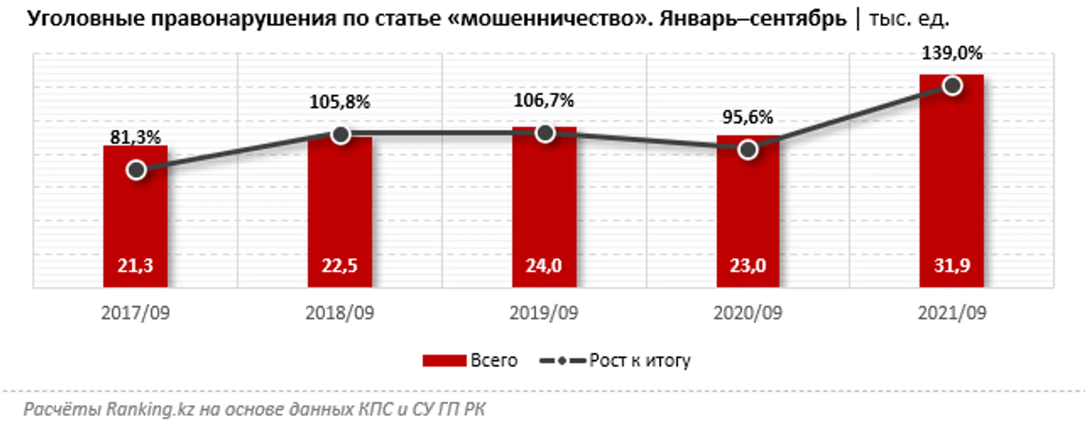 Изображение Kapital.kz