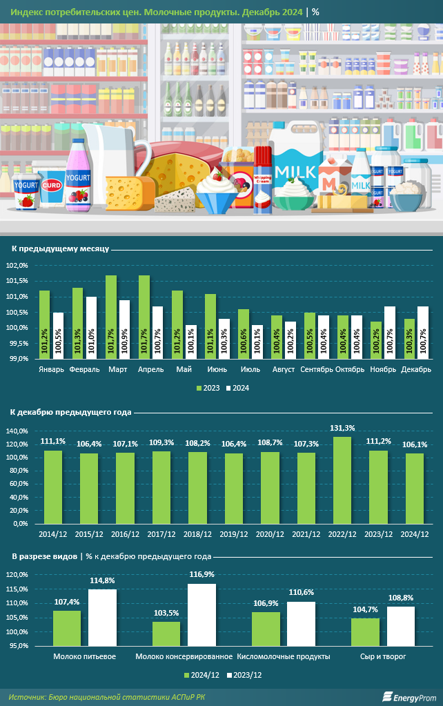 Производство национальных напитков в РК сократилось за год на 37%  3677988 — Kapital.kz 