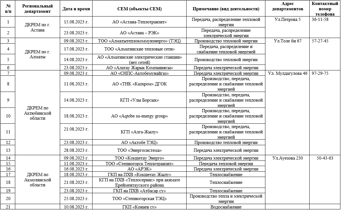 Проверки проведет Миннацэкономики на коммунальных предприятиях страны 2310254 - Kapital.kz 