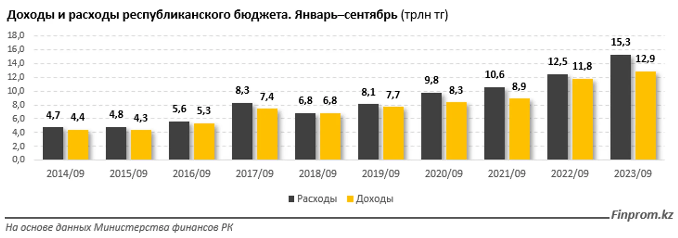 Изображение Kapital.kz