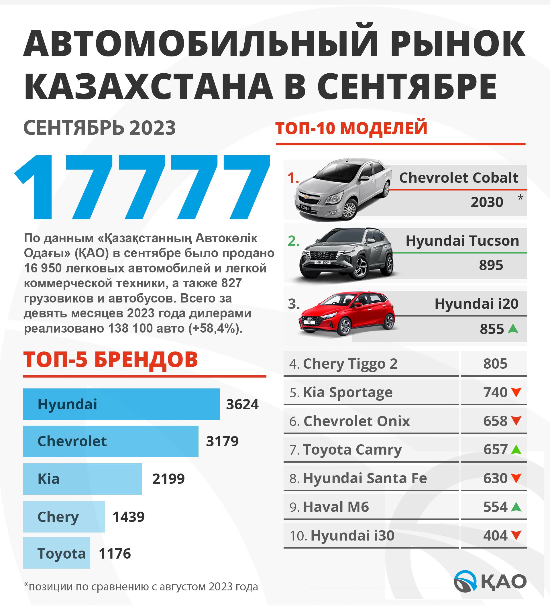 Итоги продаж в Казахстане и противостояние BMW – Mercedes 2487286 - Kapital.kz 