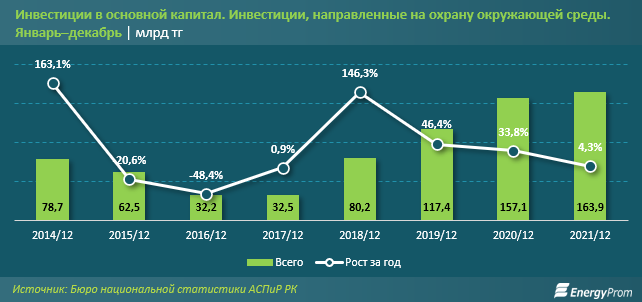 В рейтинге загрязнения городов Казахстан на 33-м месте 1208639 - Kapital.kz 