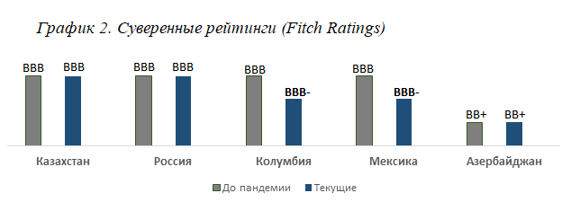 О чем говорят суверенные рейтинги? 464809 - Kapital.kz 