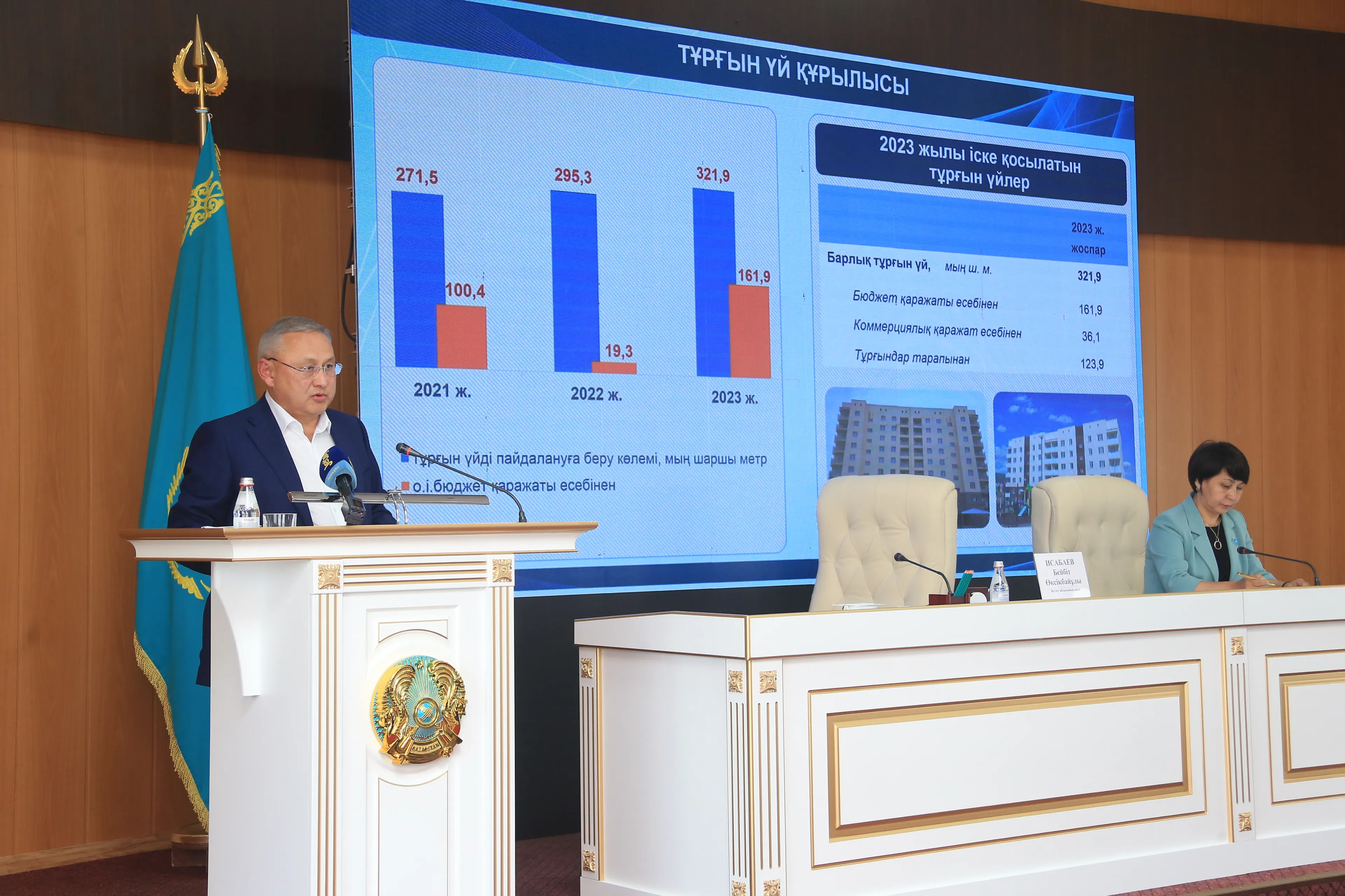 Капитал - В Жетысу меценаты направят на социальные проекты 2,9 млрд тенге