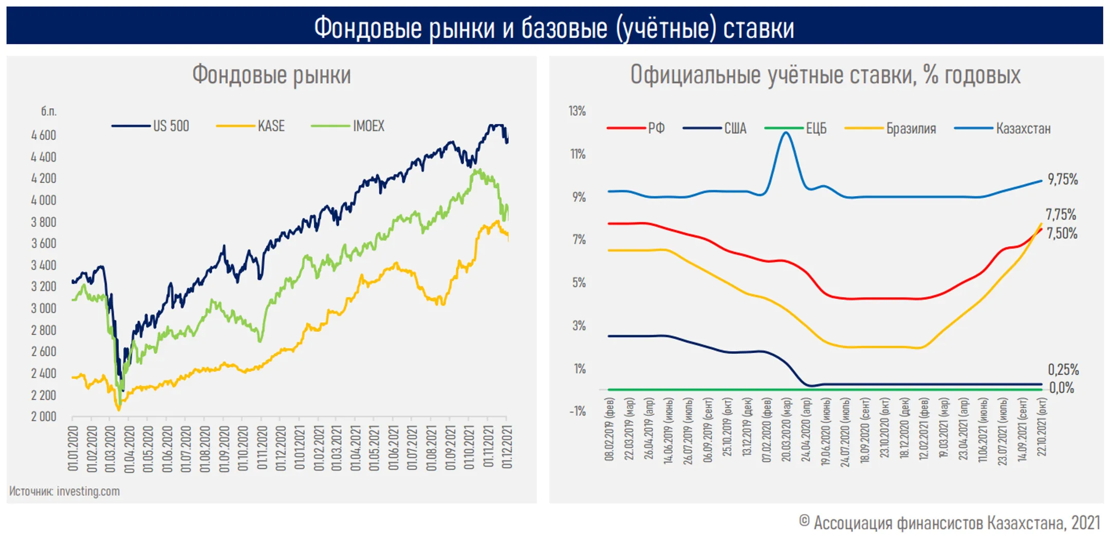 Изображение Kapital.kz