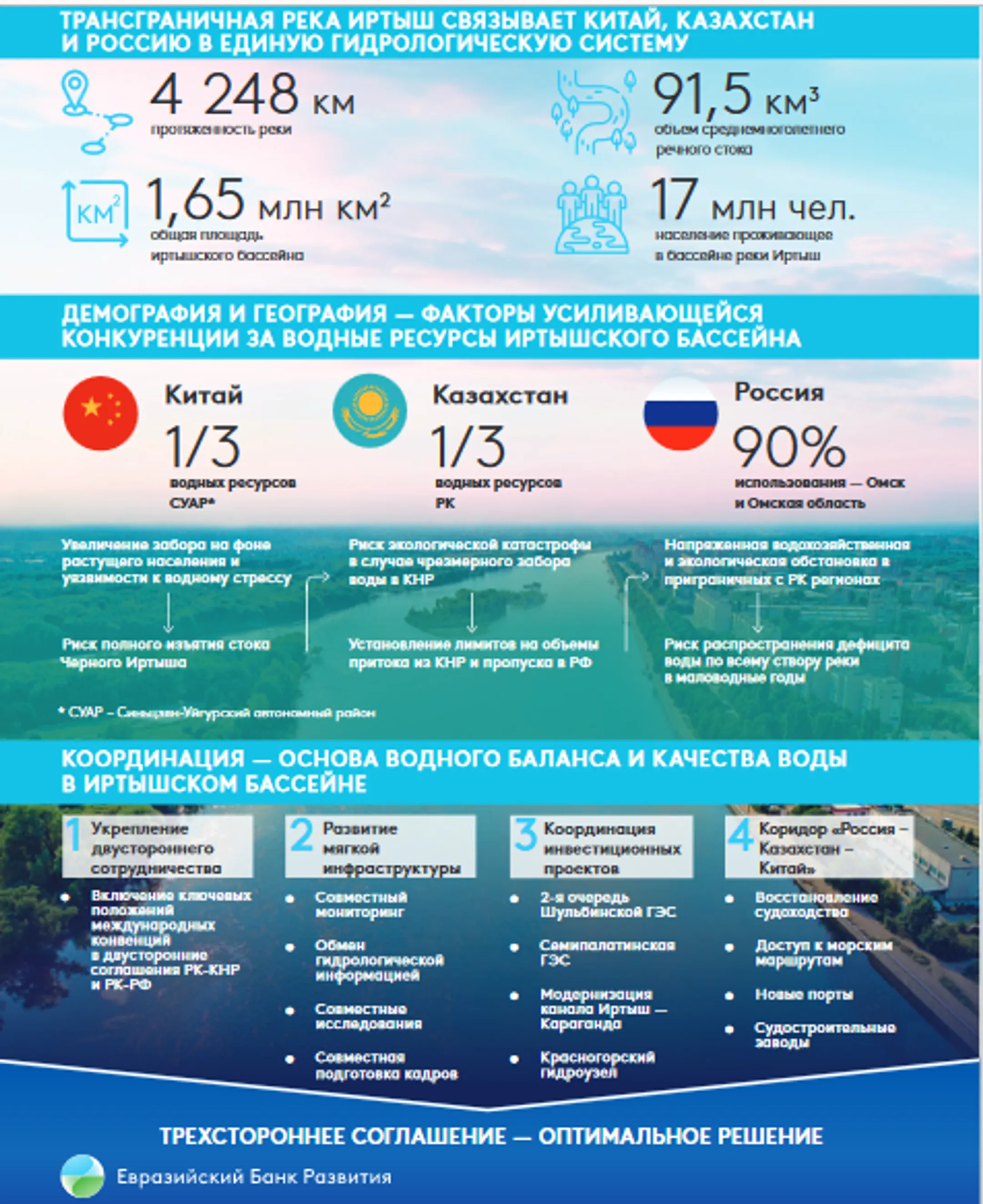 ЕАБР предлагает развивать международное судоходство на Иртыше - Image Kapital.kz
