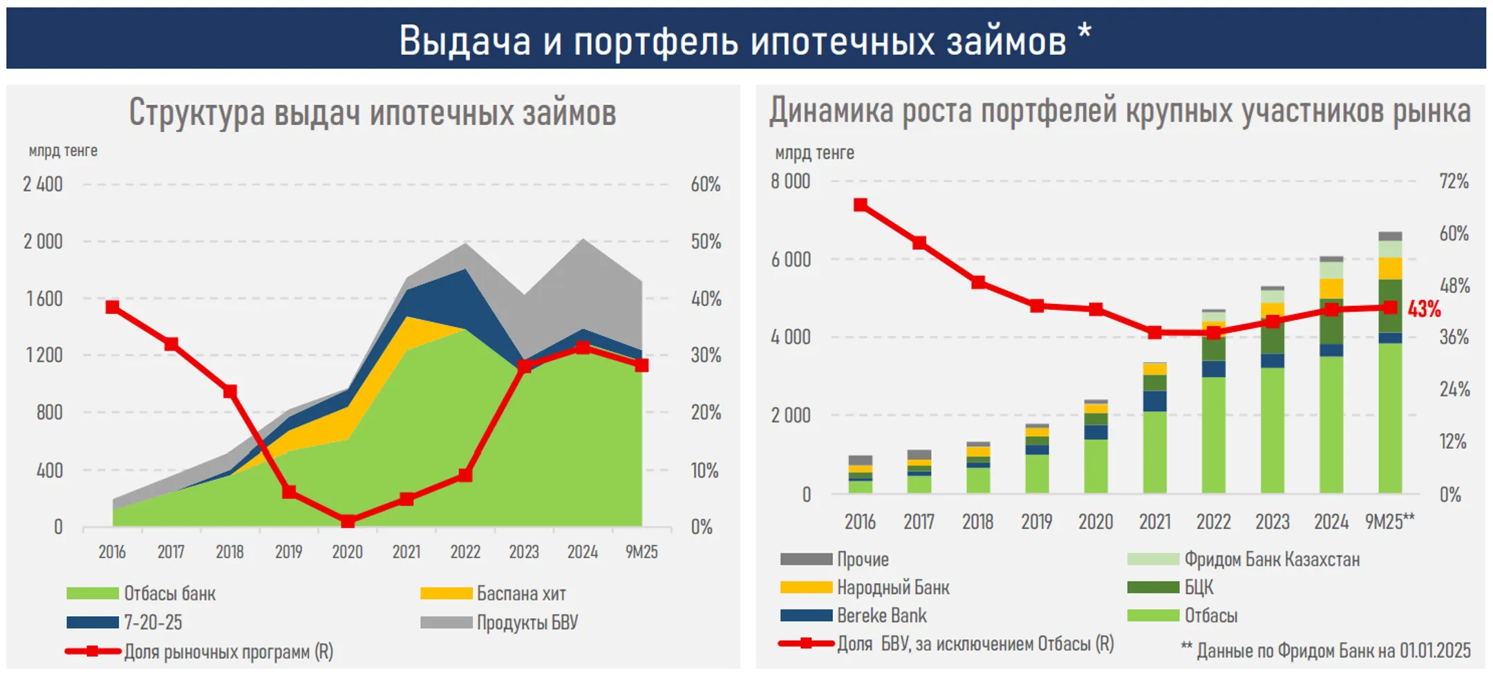 Изображение Kapital.kz