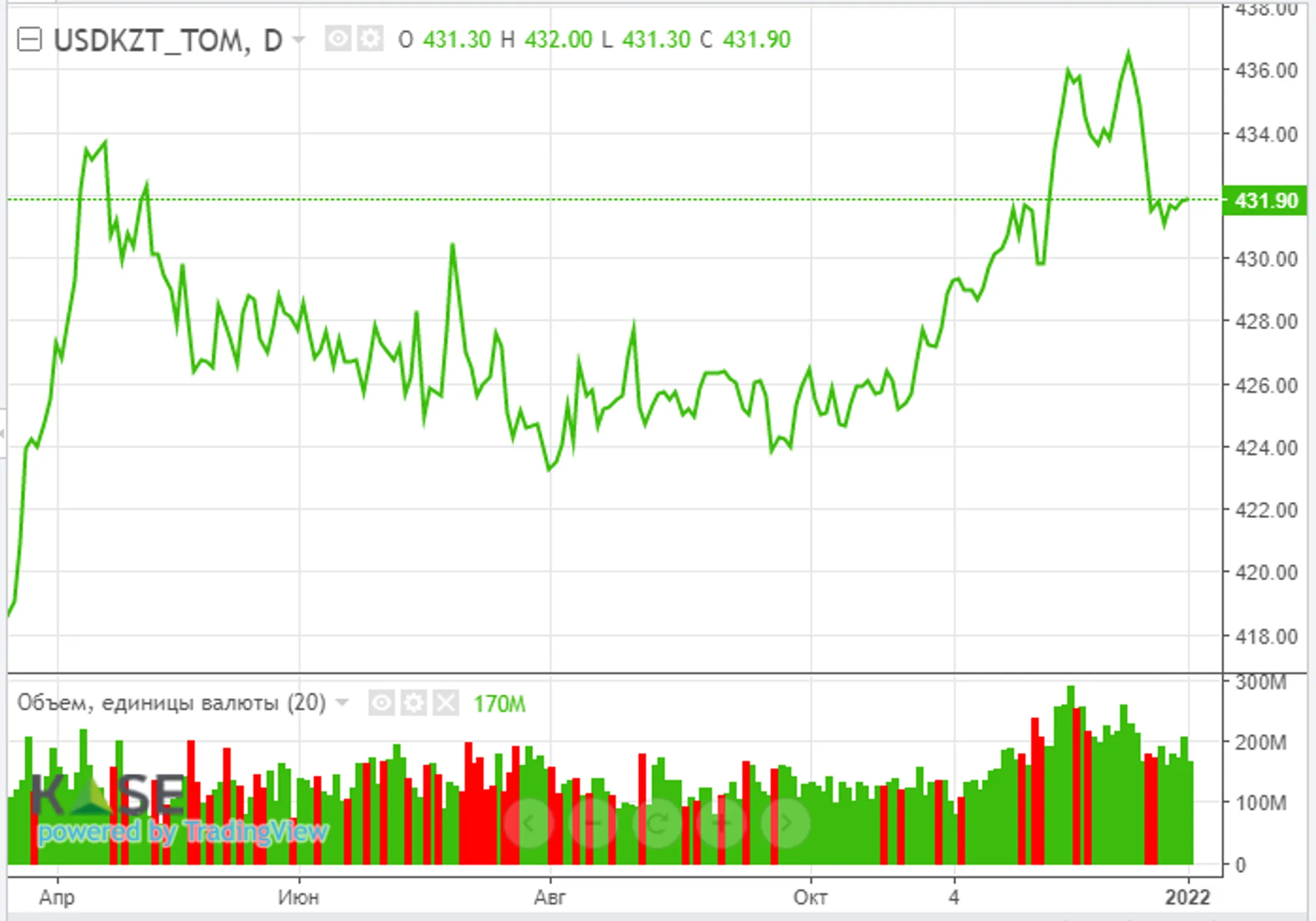 Всемирный банк прогнозирует рост ВВП Казахстана в 2023 году до 4% - Image Kapital.kz