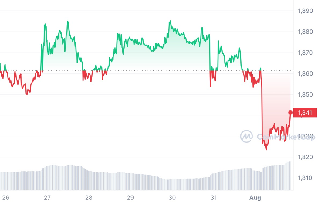 Мировое турне Worldcoin и рекордная прибыль Tether Limited 2299750 - Kapital.kz 