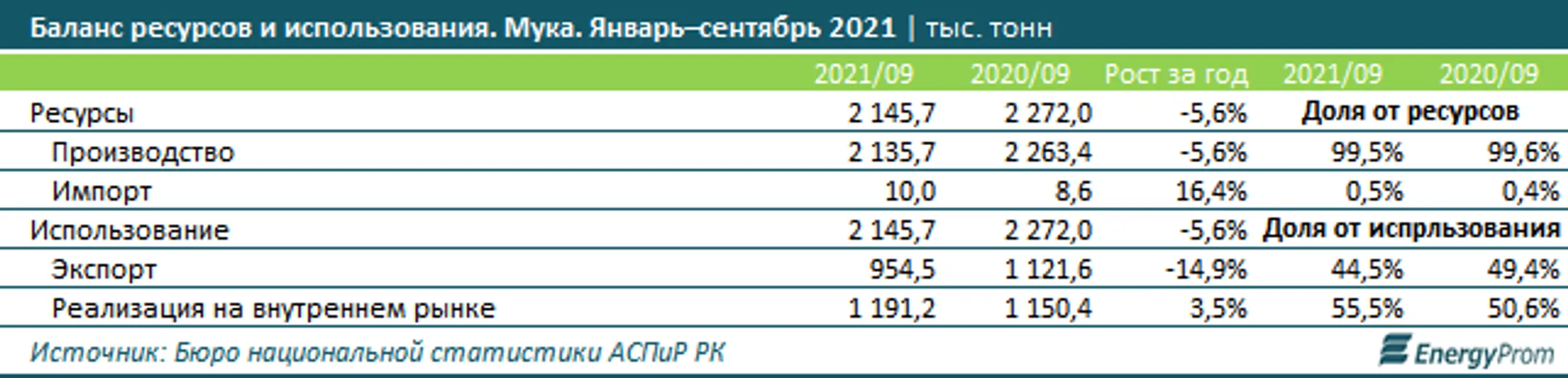 Изображение Kapital.kz