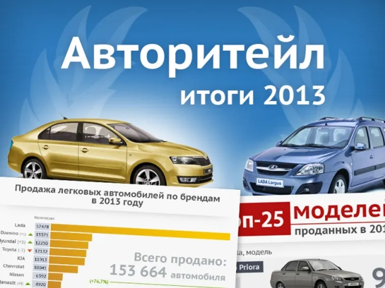 Капитал - Итоги 2013: Продажи новых автомобилей в Казахстане