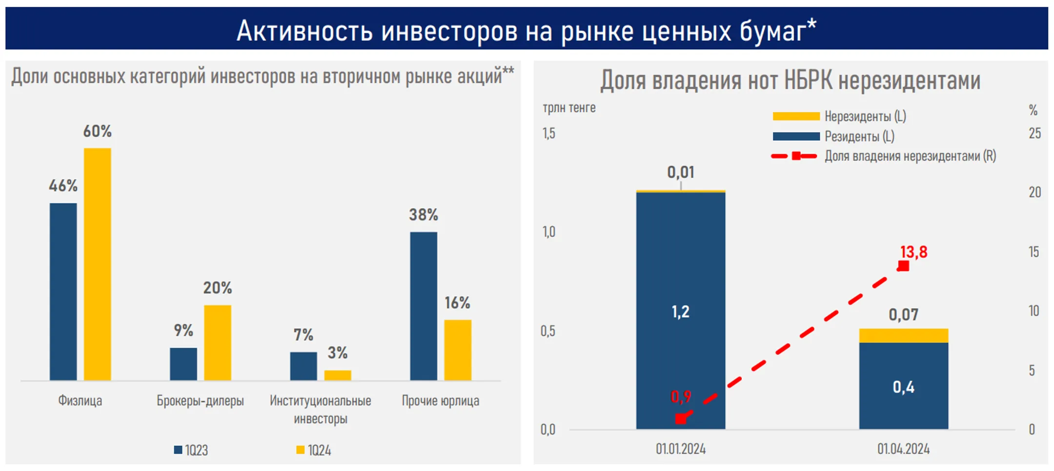 Изображение Kapital.kz