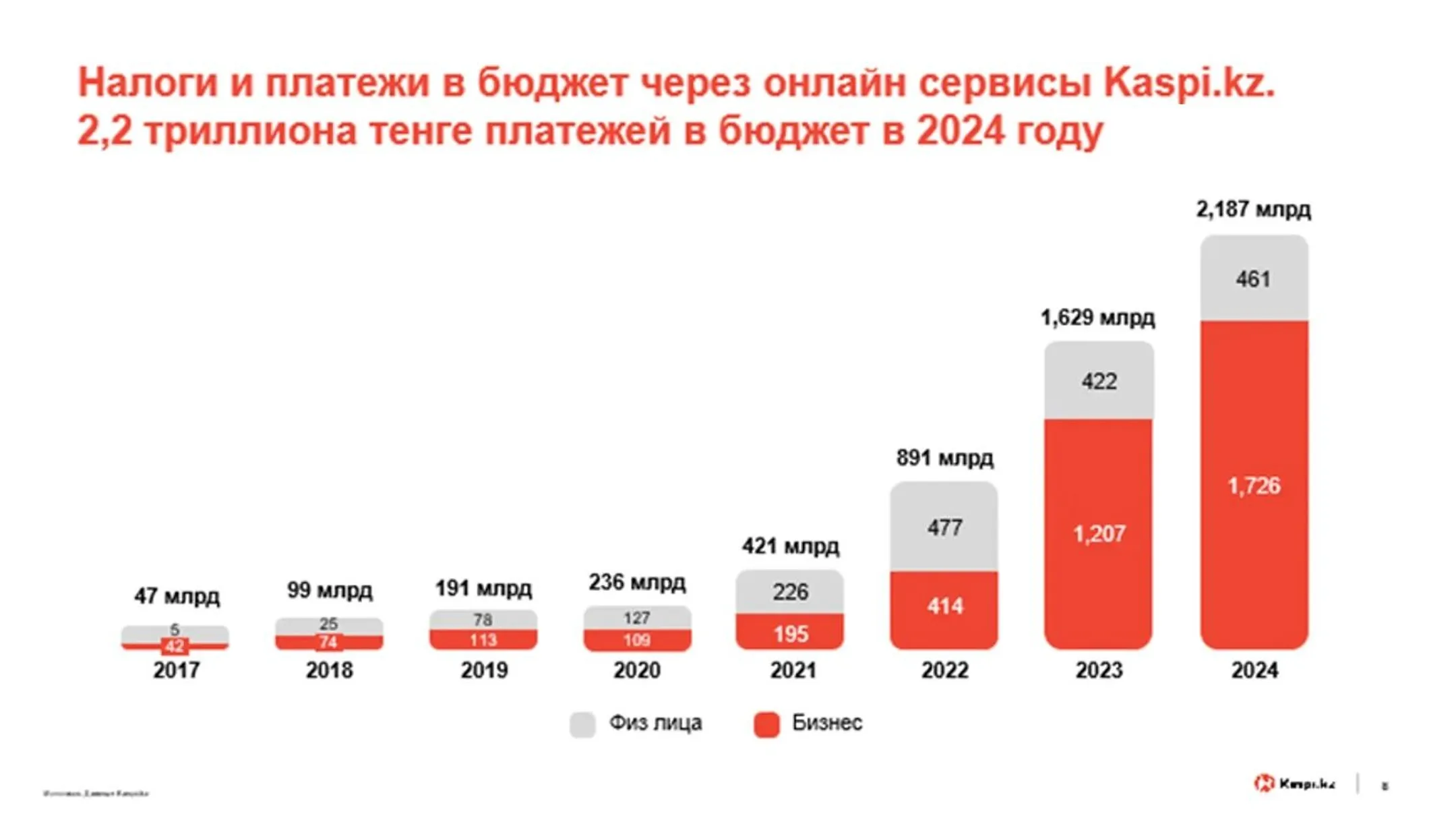 Изображение Kapital.kz