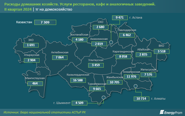 За год цены на услуги ресторанов и гостиниц в Казахстане выросли на 9,3% 3465396 - Kapital.kz 