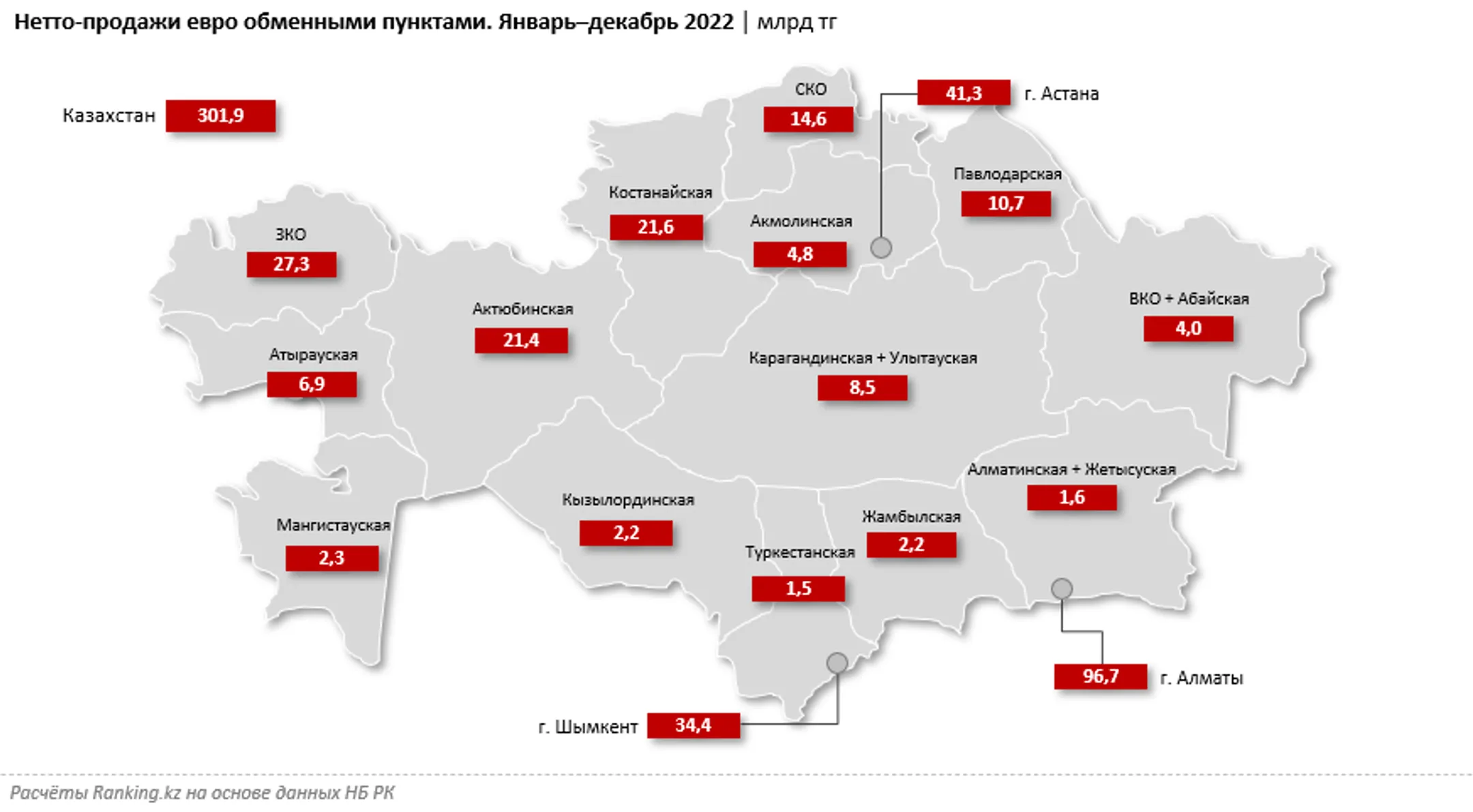 Спрос на иностранную валюту в Казахстане заметно снизился - Image Kapital.kz