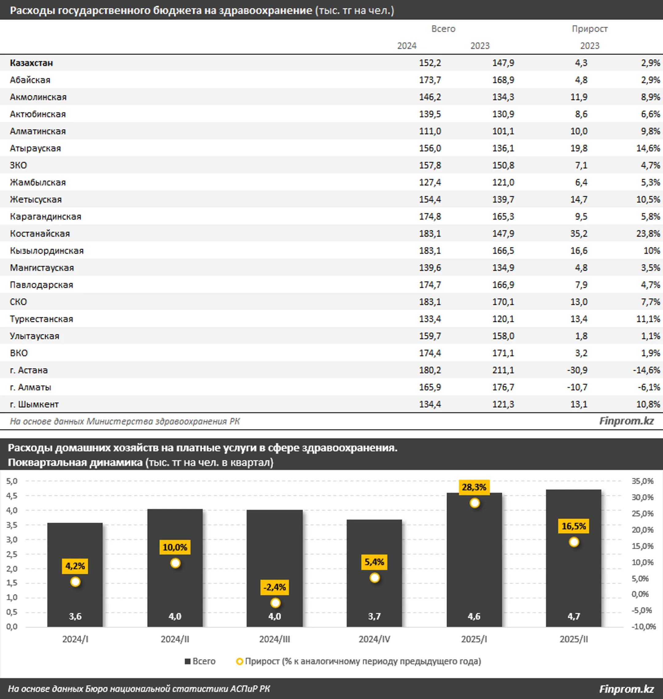 Изображение Kapital.kz