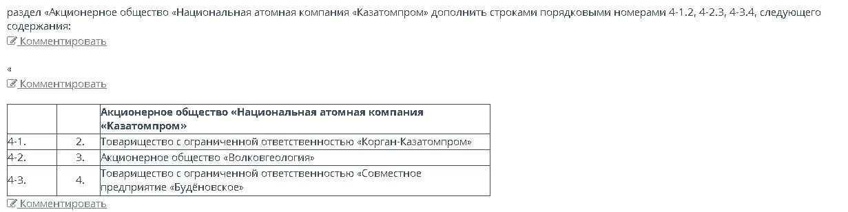 Опубликован обновленный список компаний для приватизации до 2026 года 2257960 - Kapital.kz 