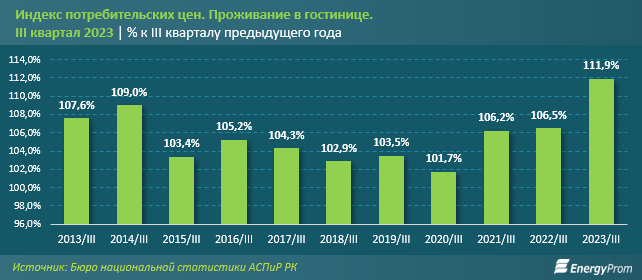 За первое полугодие гостиницы и кемпинги обслужили почти 3,6 млн туристов 2493001 - Kapital.kz 