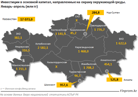 Инвестиции в охрану окружающей среды сократились более чем вдвое 803615 - Kapital.kz 