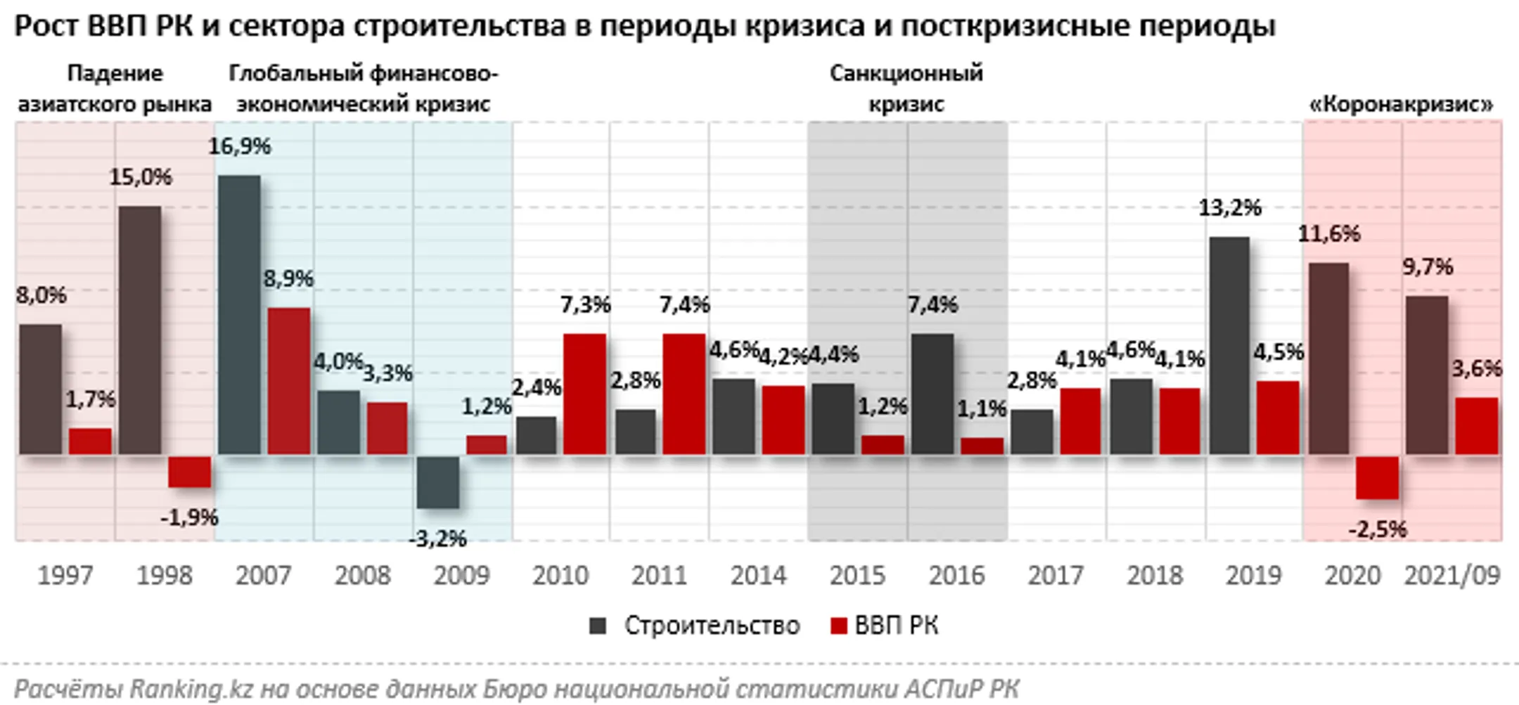 Изображение Kapital.kz