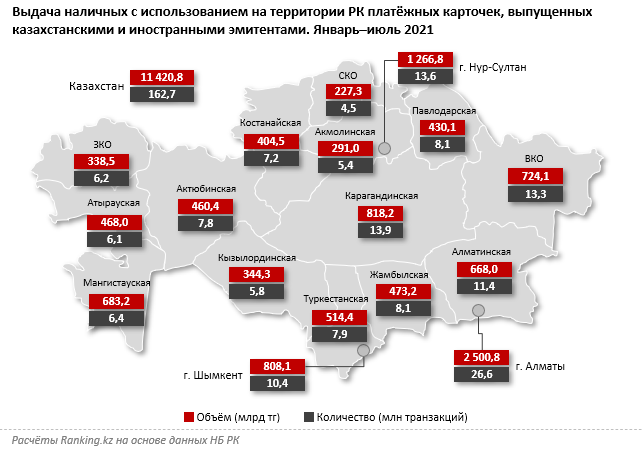 Казахстанцы активно переходят на безналичные платежи 966322 - Kapital.kz 